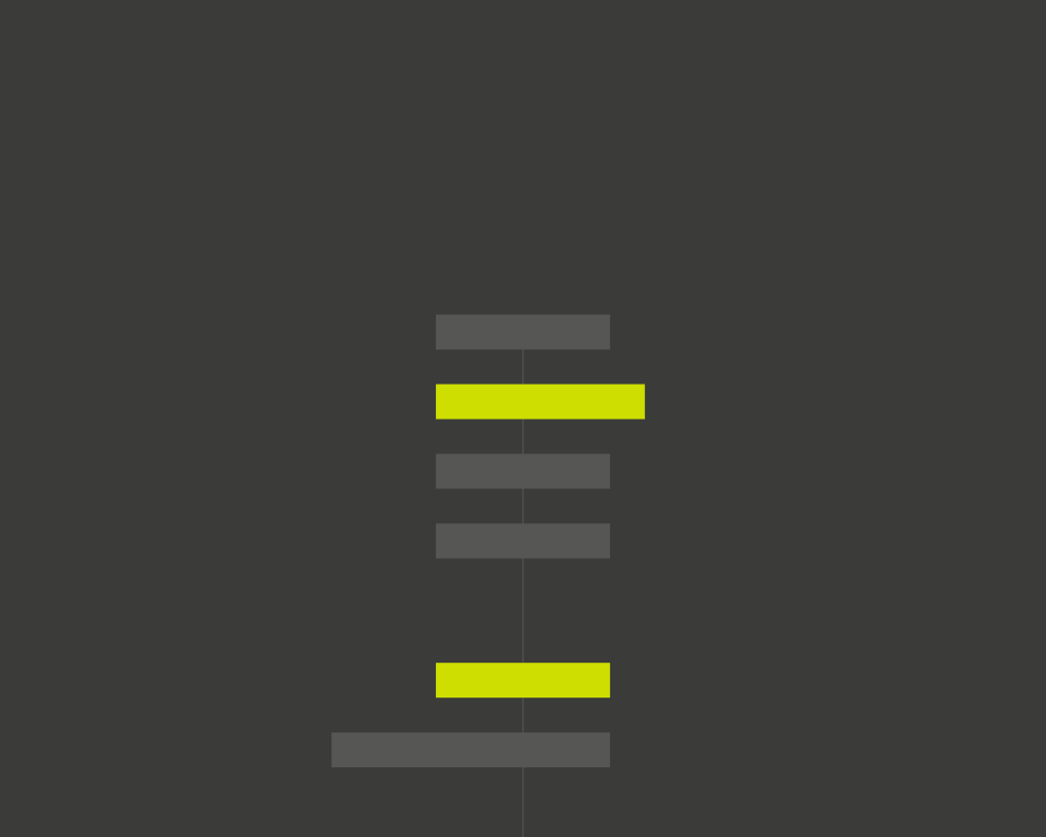 Evolve Device Animation