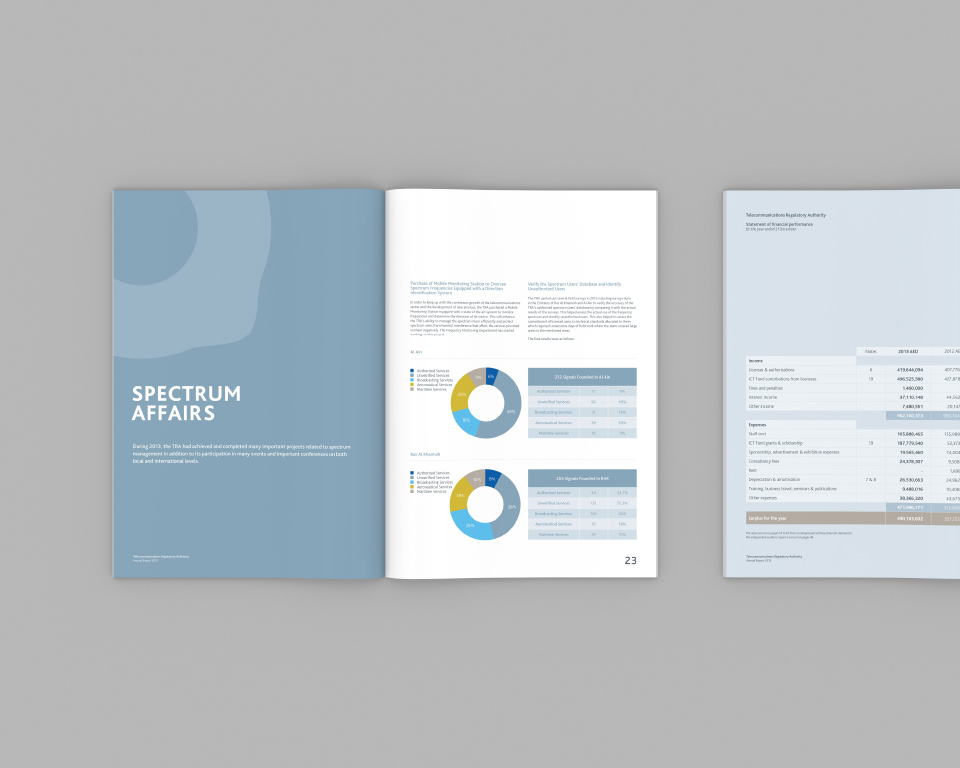 TRA Annual Report Financials